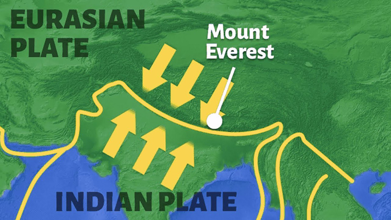 Så formades Himalaya…